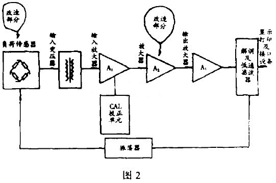 進口拉力機改造方案圖