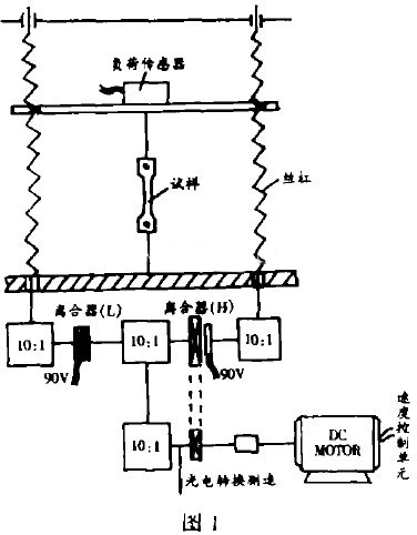 口拉力機的結(jié)構(gòu)簡圖